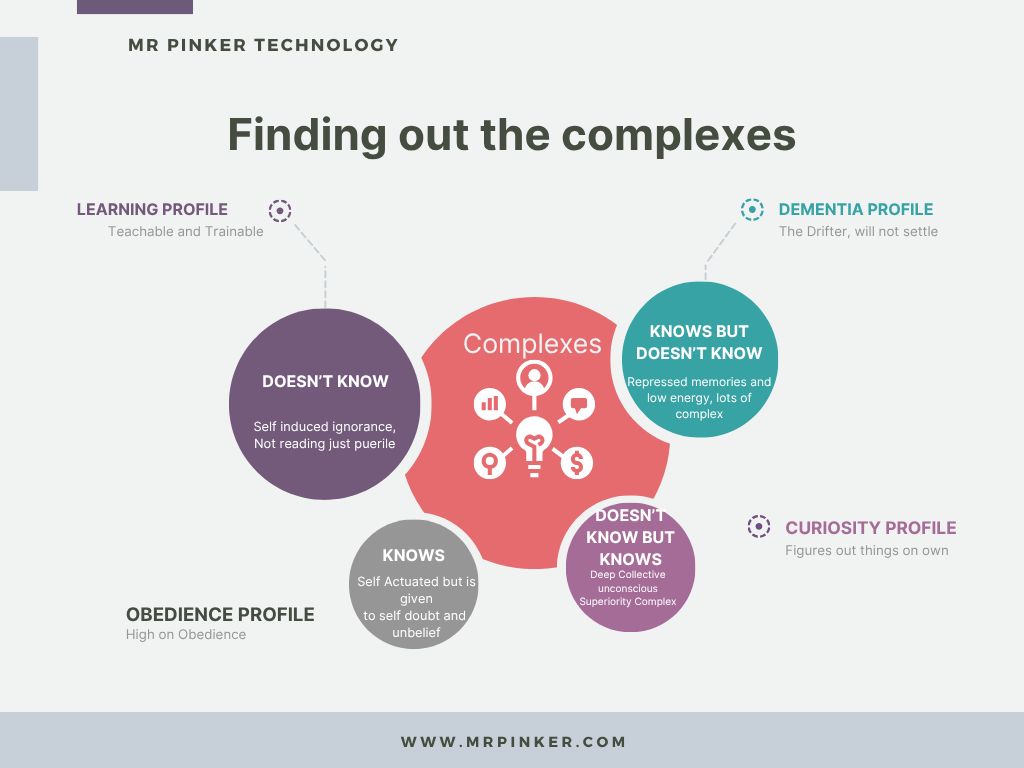complexes